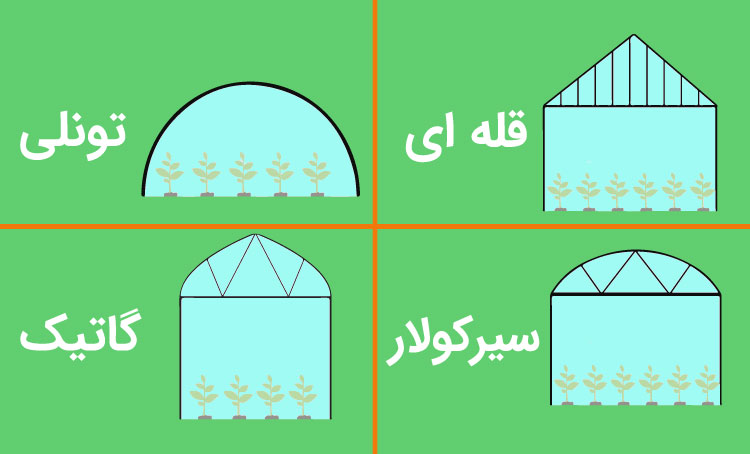 گرین آذین انواع سازه گلخانه در ایران